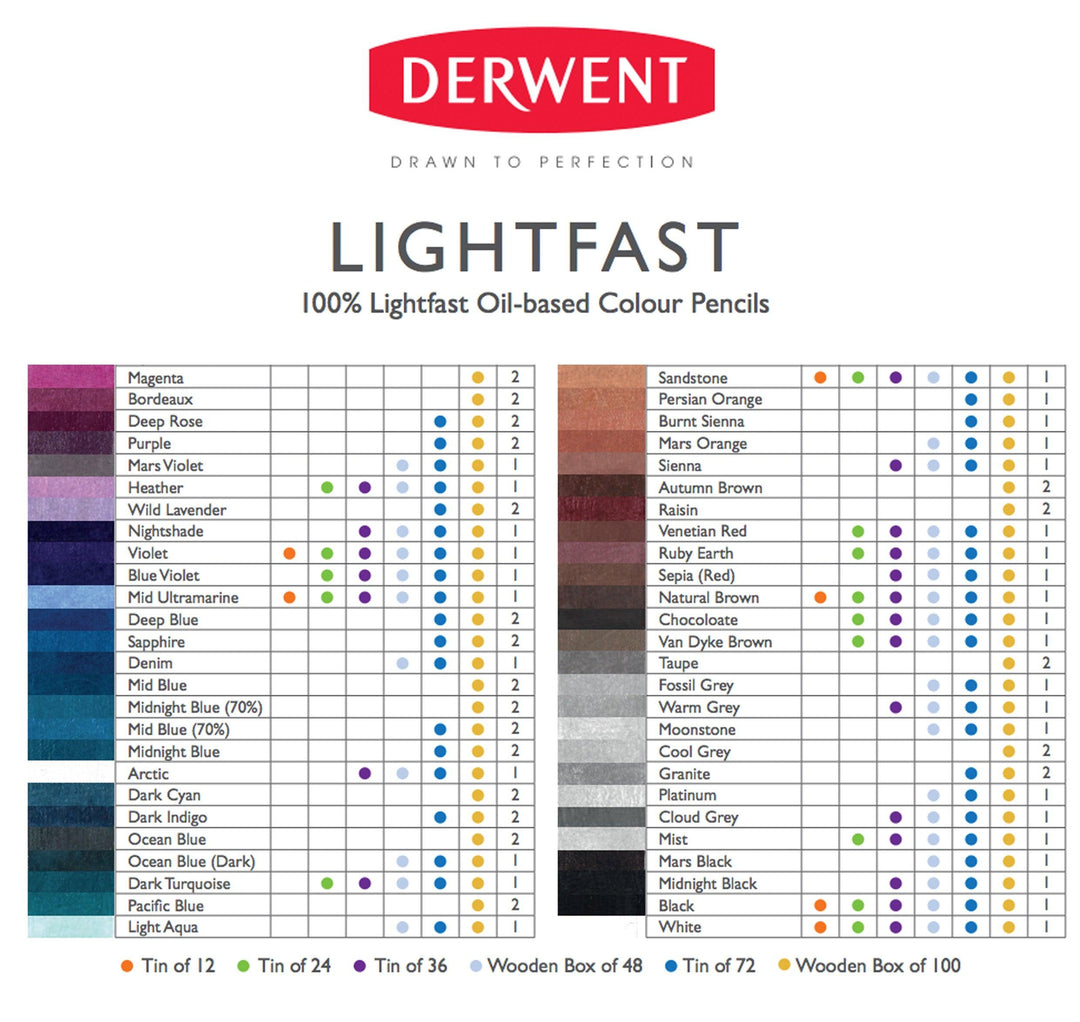 Lightfast 100% lichtechte Farbstifte - Stifteliebe